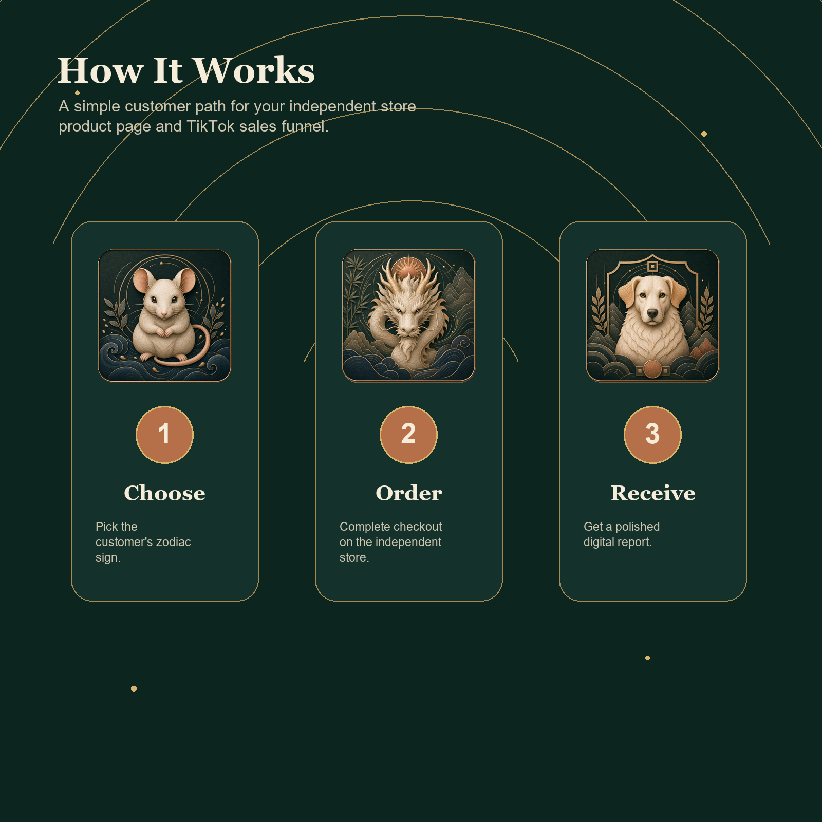 Chinese Zodiac Five Elements Report